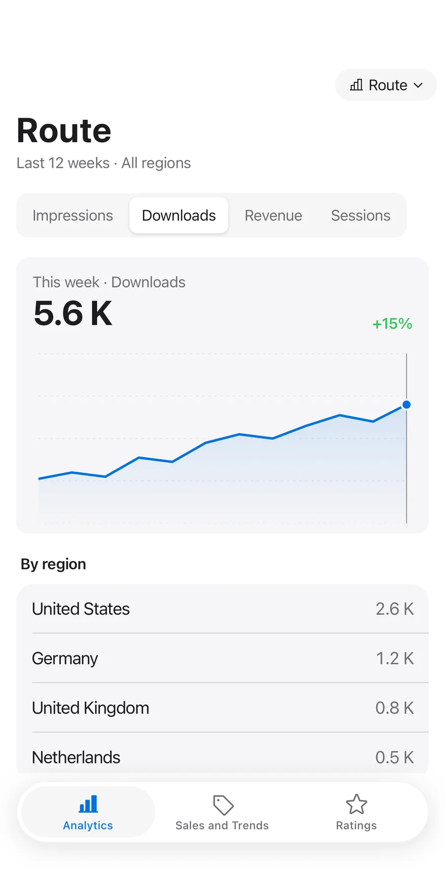 Dash Analytics on iOS in light mode