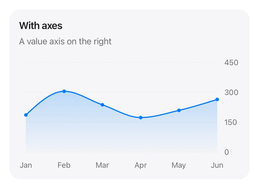 Area (axes) on iOS in light mode