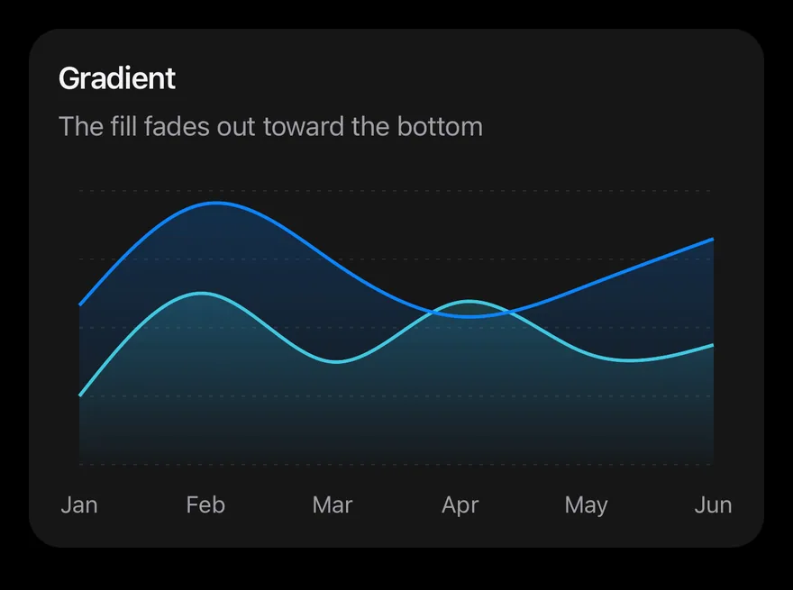 Area (gradient) on iOS in dark mode