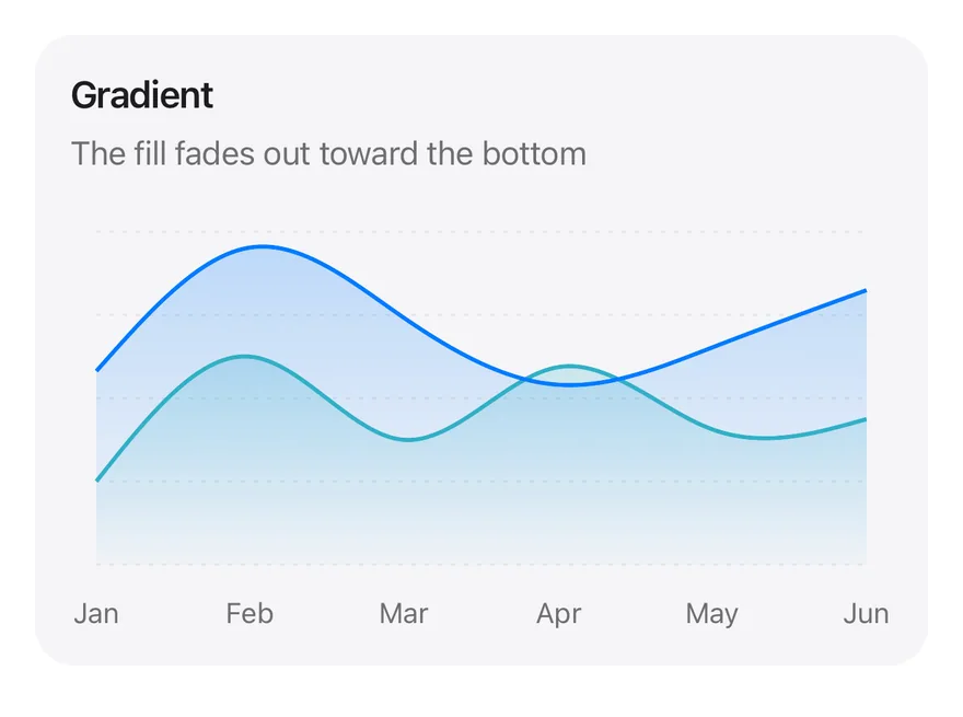 Area (gradient) on iOS in light mode