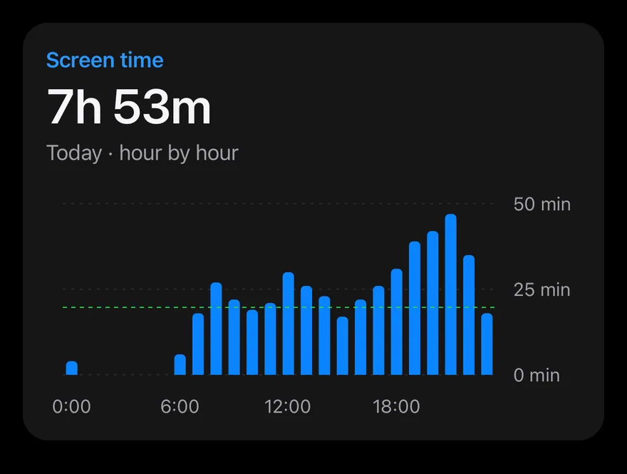 Bar (hourly) on iOS in dark mode