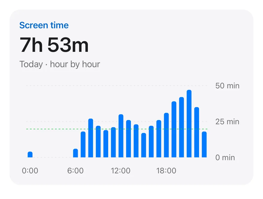 Bar (hourly) on iOS in light mode