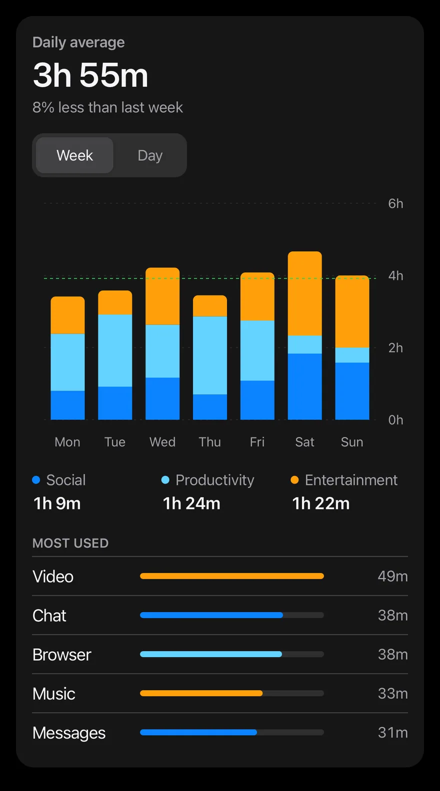 Bar (interactive) on iOS in dark mode