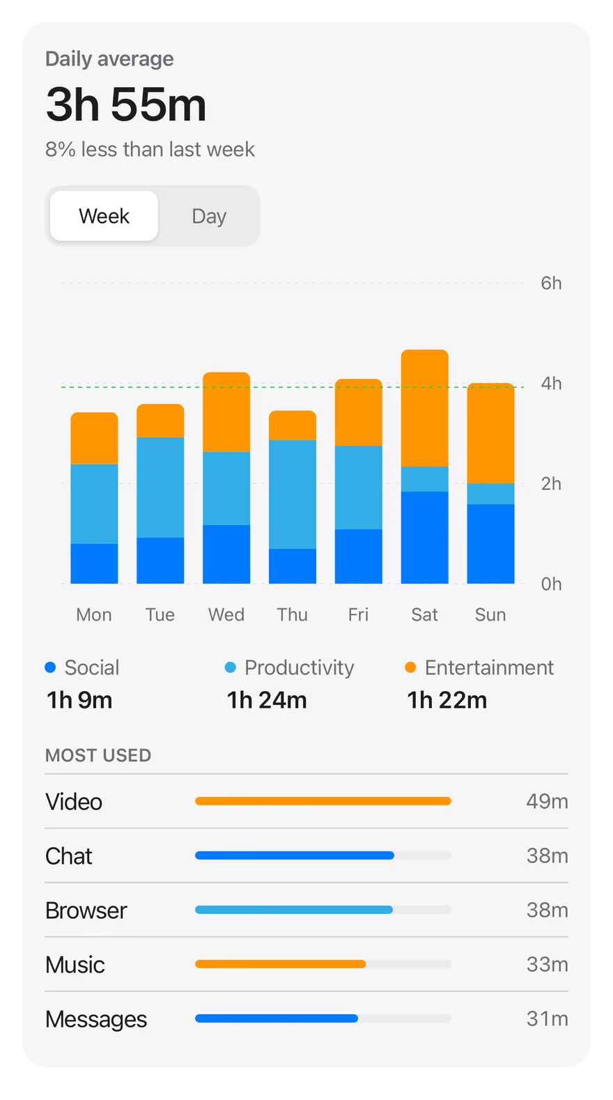 Bar (interactive) on iOS in light mode