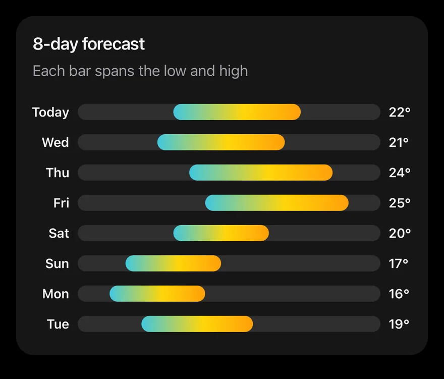 Bar (range) on iOS in dark mode