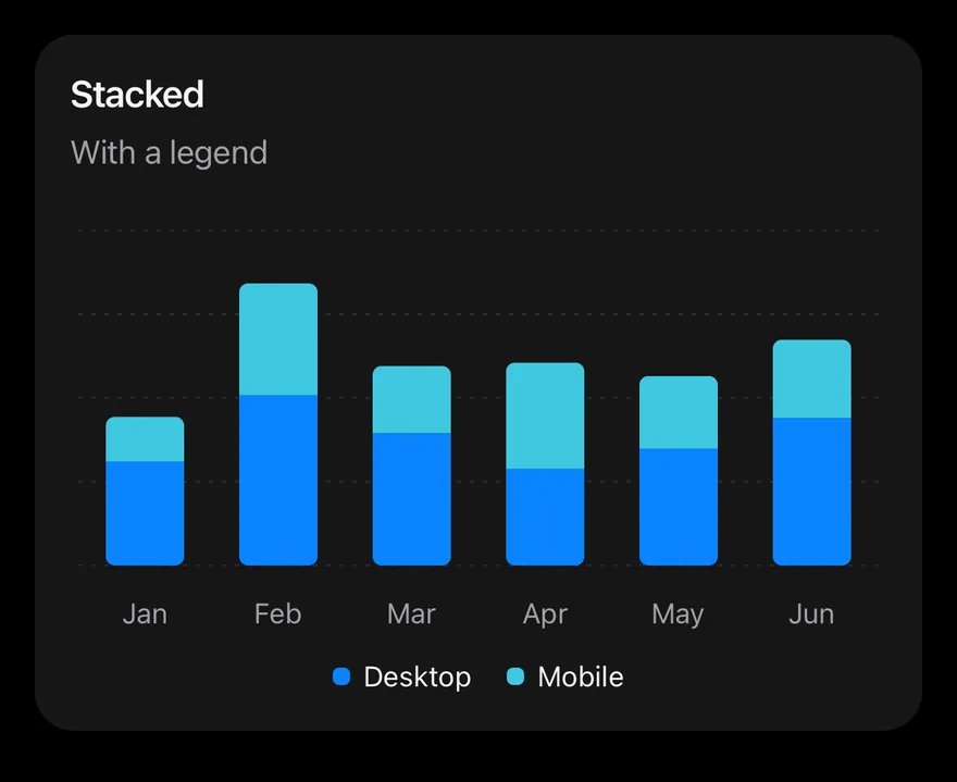 Bar (stacked) on iOS in dark mode