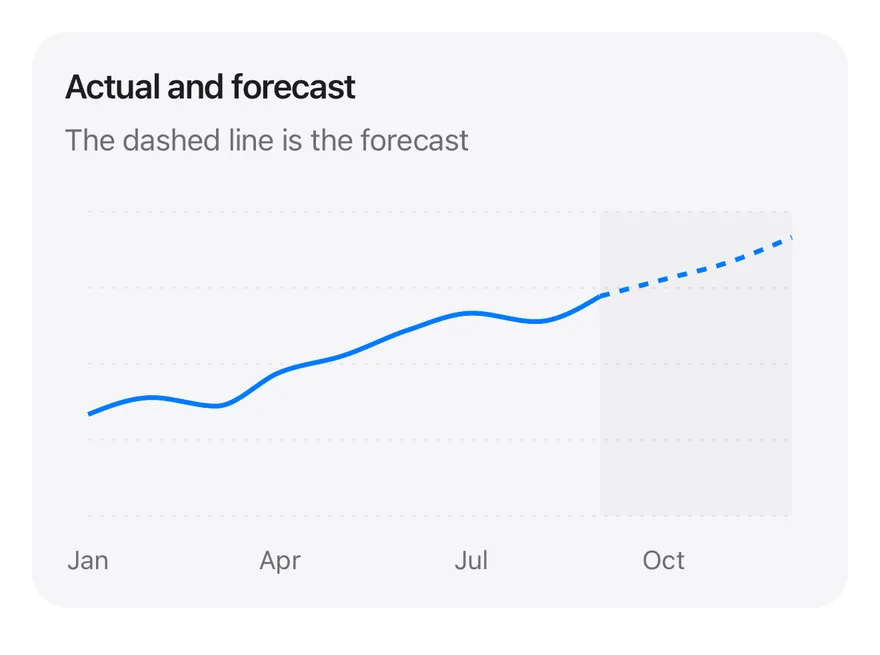 Line (forecast) on iOS in light mode