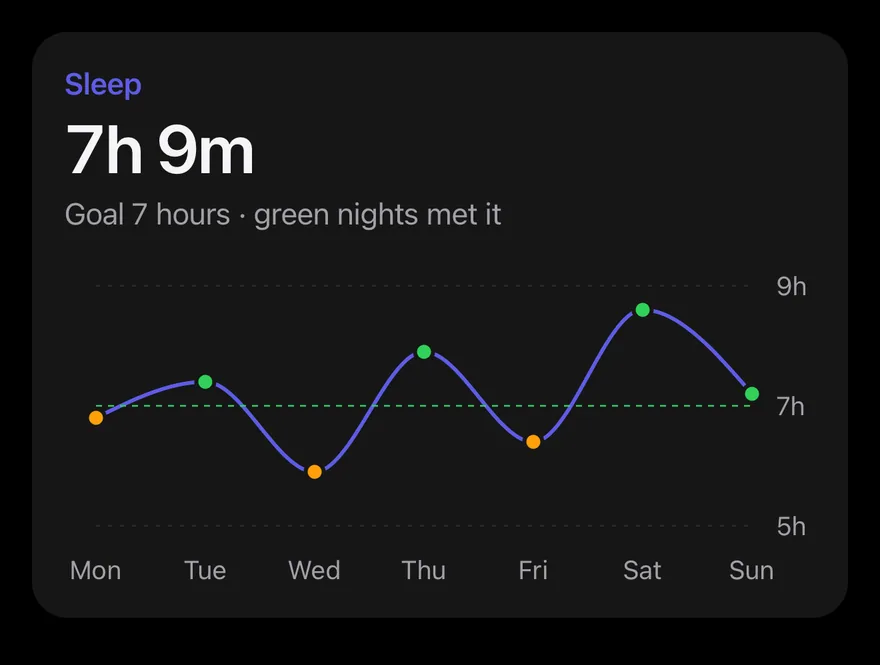 Line (goal dots) on iOS in dark mode