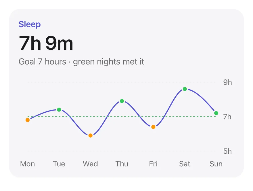 Line (goal dots) on iOS in light mode