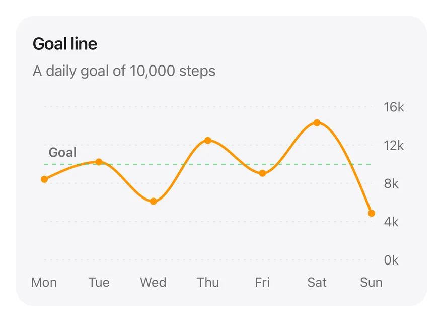 Line (goal) on iOS in light mode
