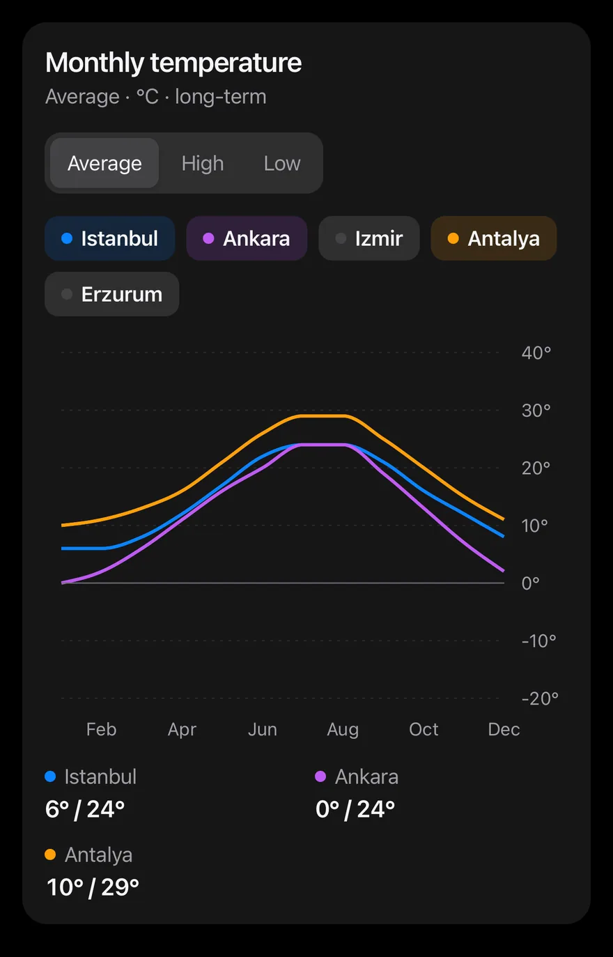 Line (interactive) on iOS in dark mode