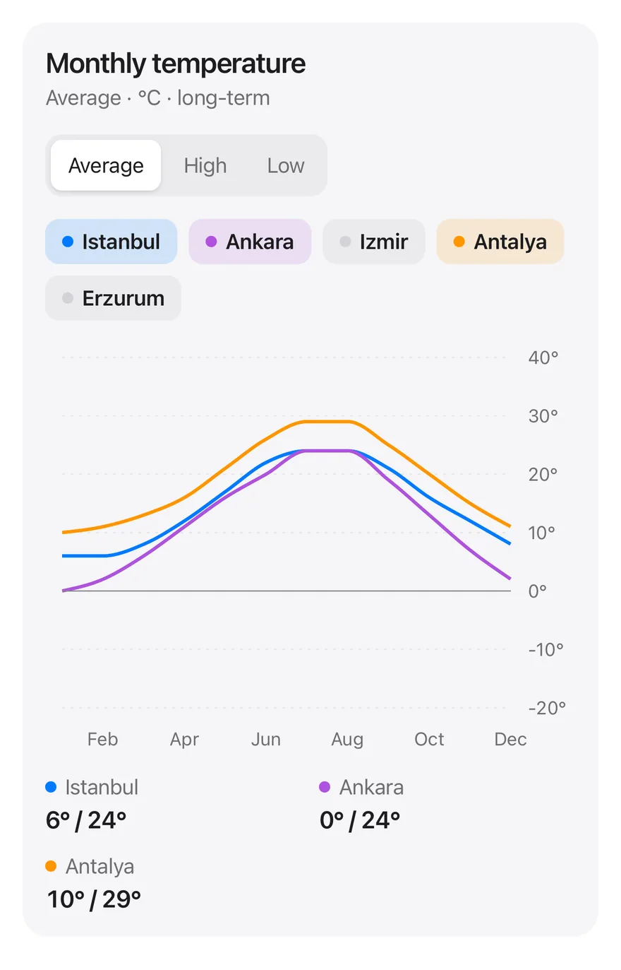 Line (interactive) on iOS in light mode
