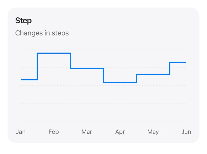 Line (step) on iOS in light mode