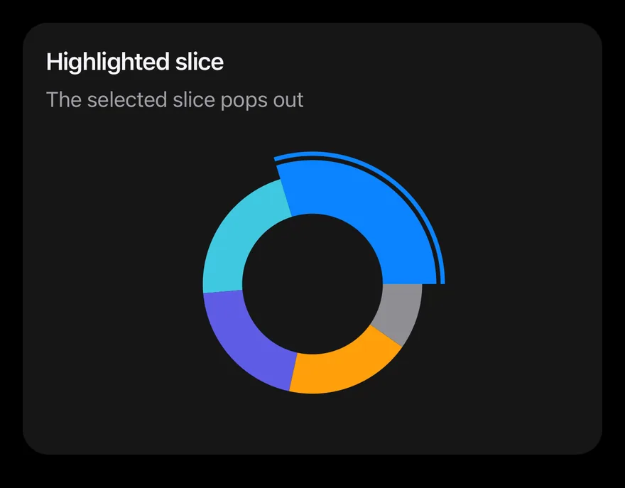 Pie (active) on iOS in dark mode