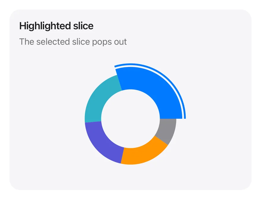 Pie (active) on iOS in light mode
