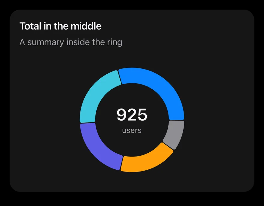 Pie (donut text) on iOS in dark mode