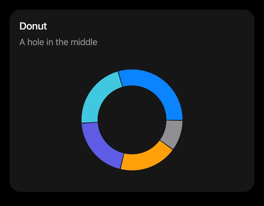 Pie (donut) on iOS in dark mode