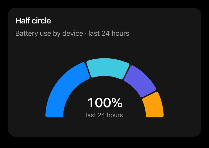 Pie (half) on iOS in dark mode