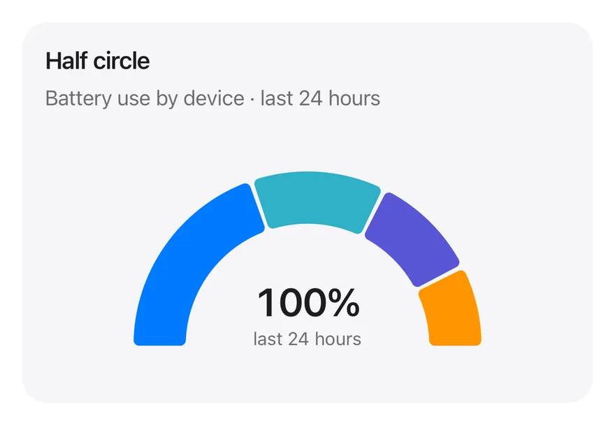 Pie (half) on iOS in light mode