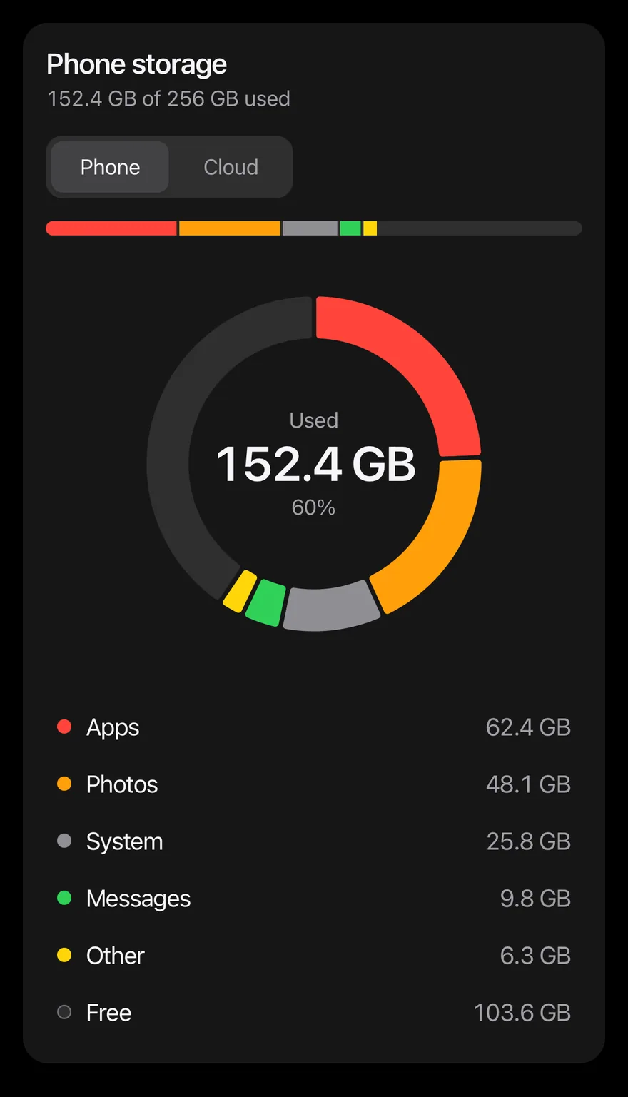 Pie (interactive) on iOS in dark mode