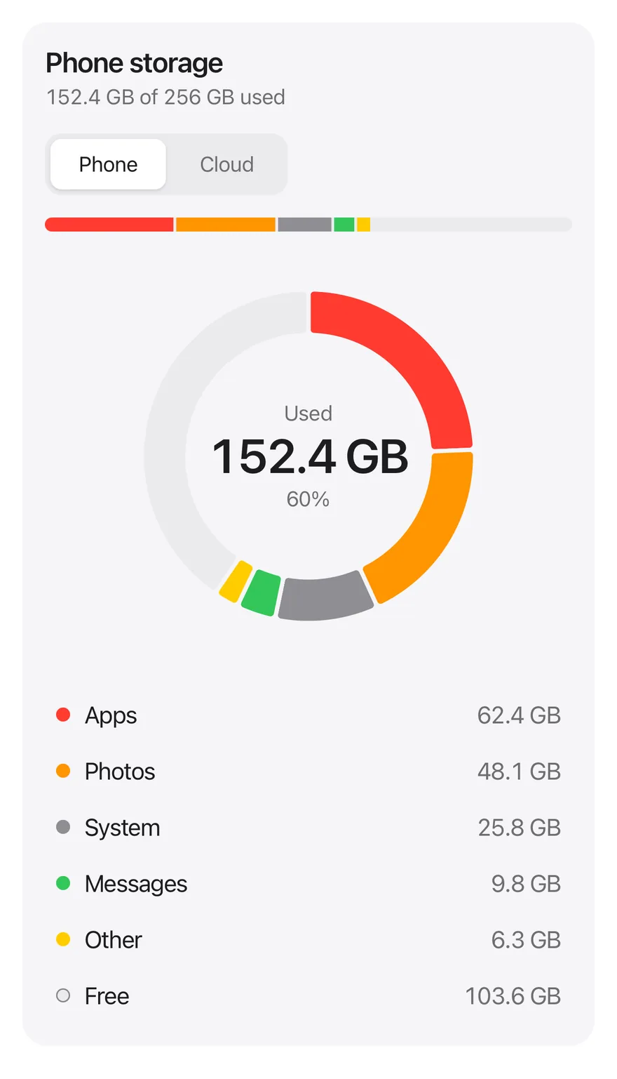 Pie (interactive) on iOS in light mode
