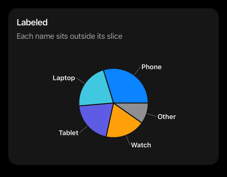 Pie (label) on iOS in dark mode