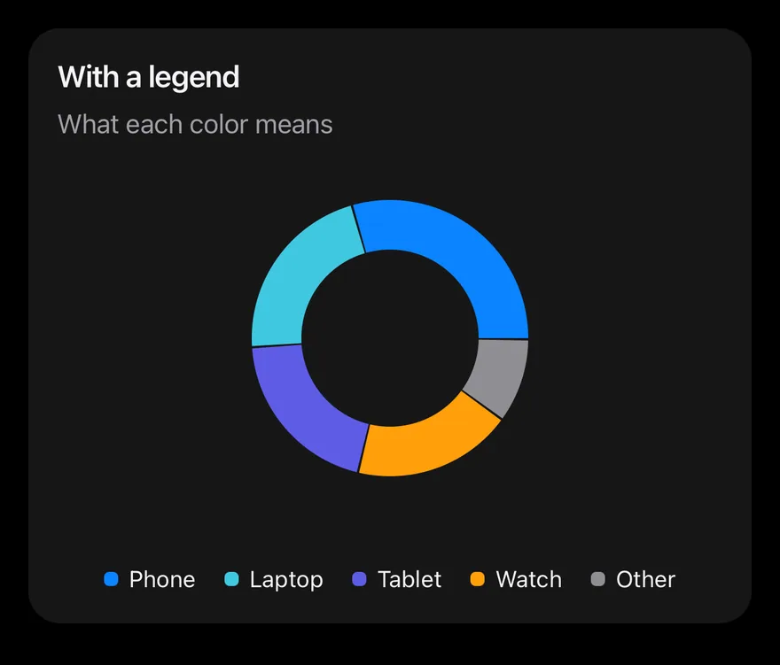 Pie (legend) on iOS in dark mode