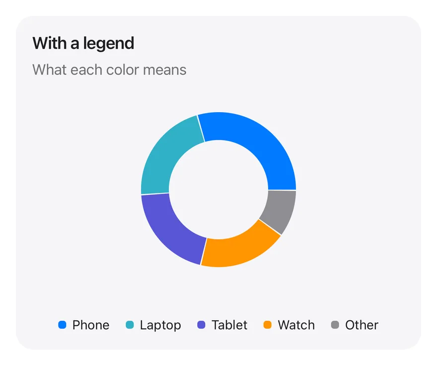 Pie (legend) on iOS in light mode