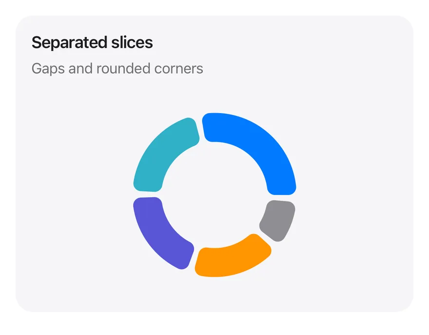 Pie (separated) on iOS in light mode