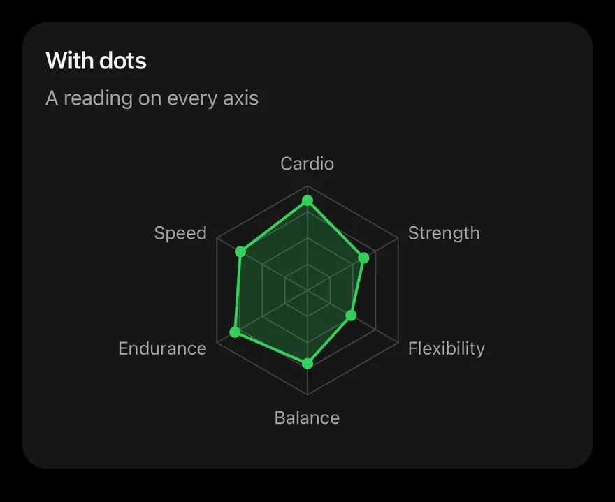 Radar (dots) on iOS in dark mode