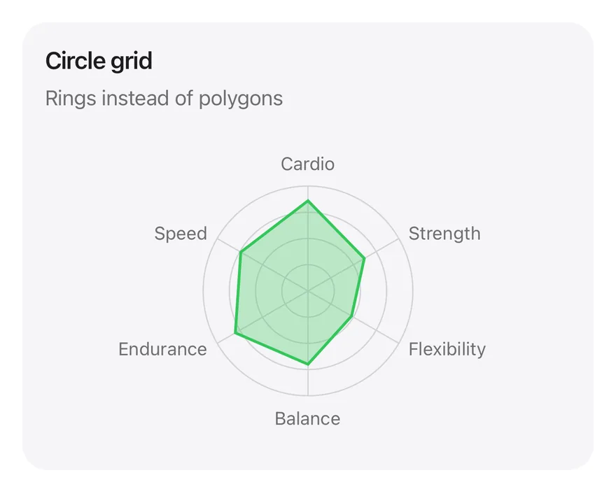 Radar (grid circle) on iOS in light mode