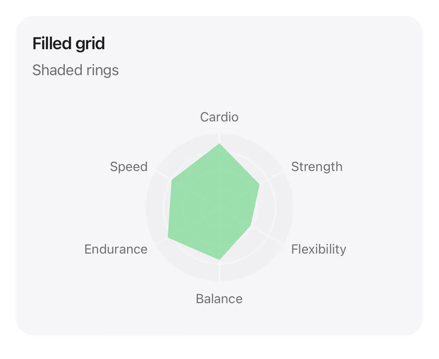 Radar (grid filled) on iOS in light mode