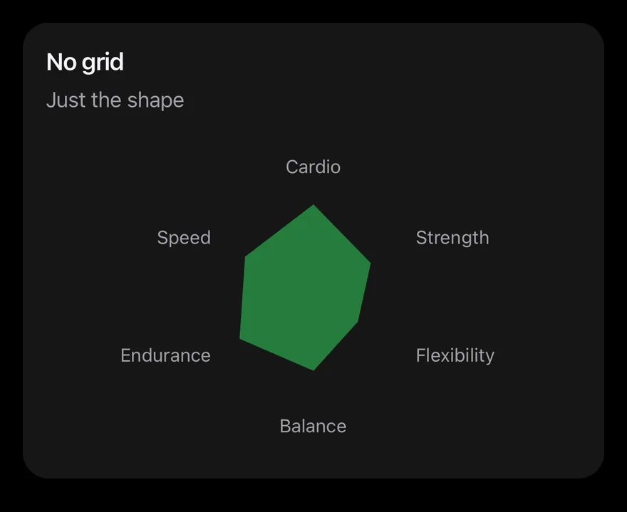 Radar (grid none) on iOS in dark mode