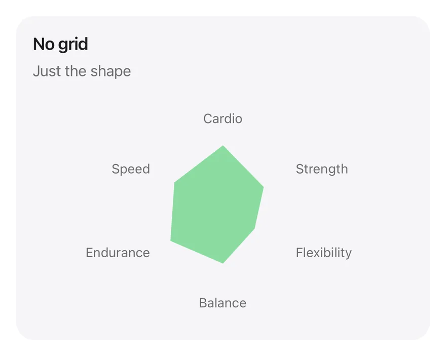 Radar (grid none) on iOS in light mode