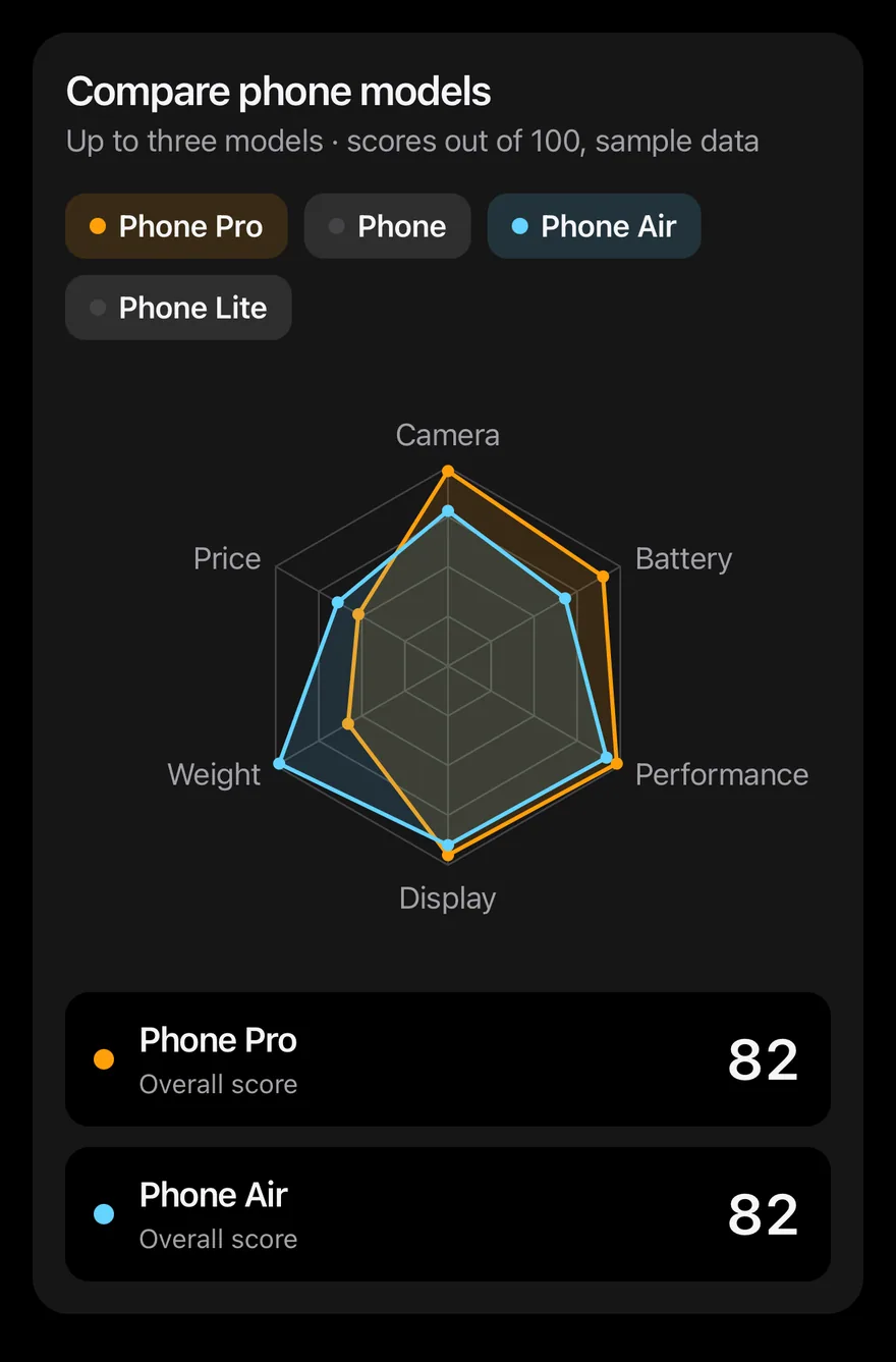 Radar (interactive) on iOS in dark mode