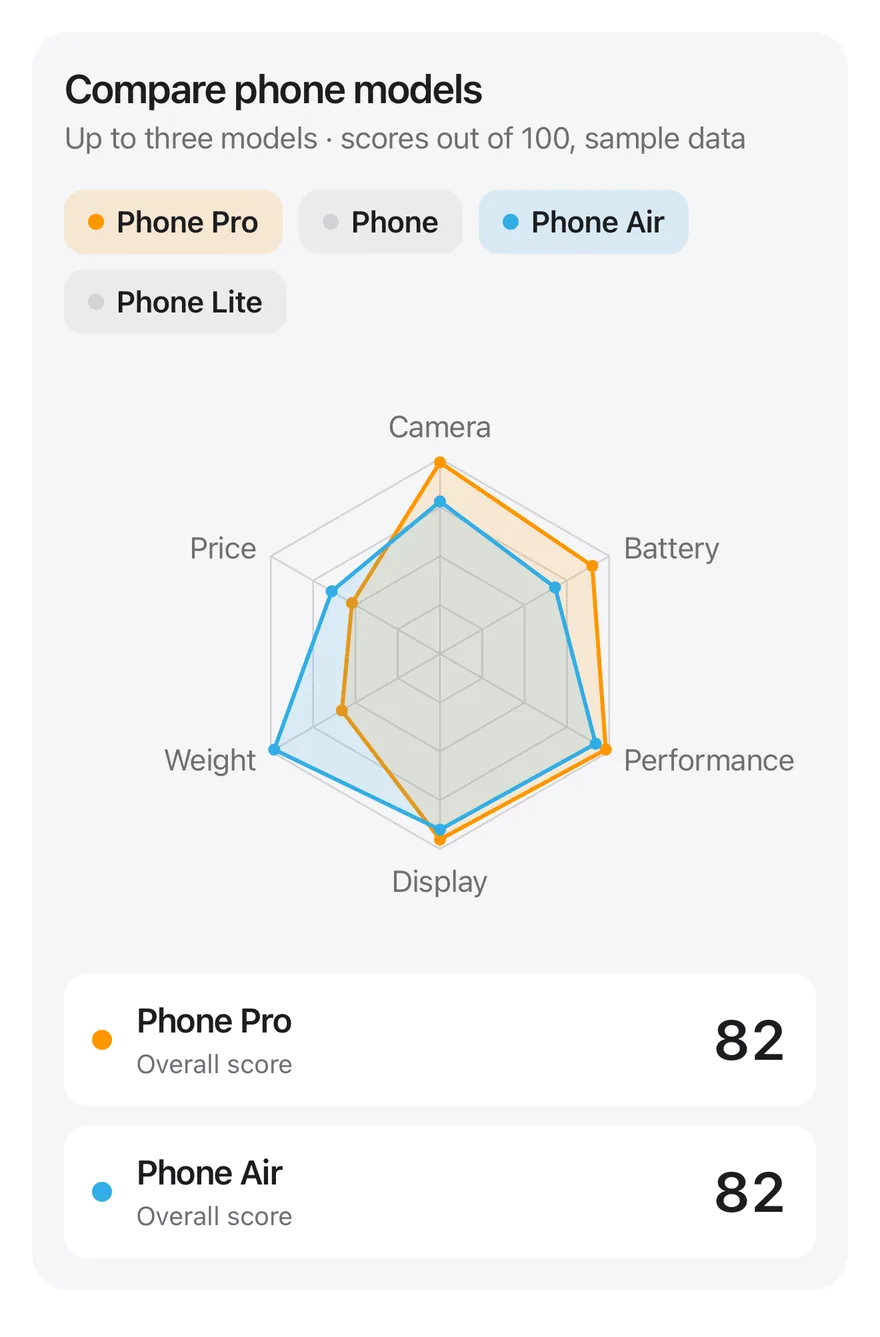Radar (interactive) on iOS in light mode
