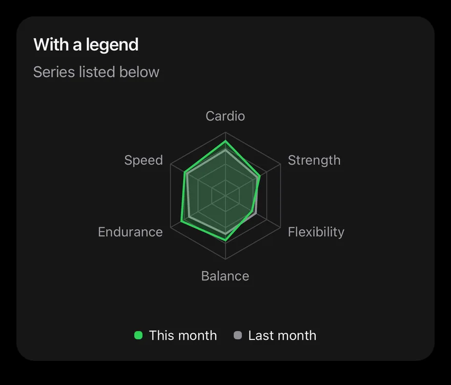 Radar (legend) on iOS in dark mode
