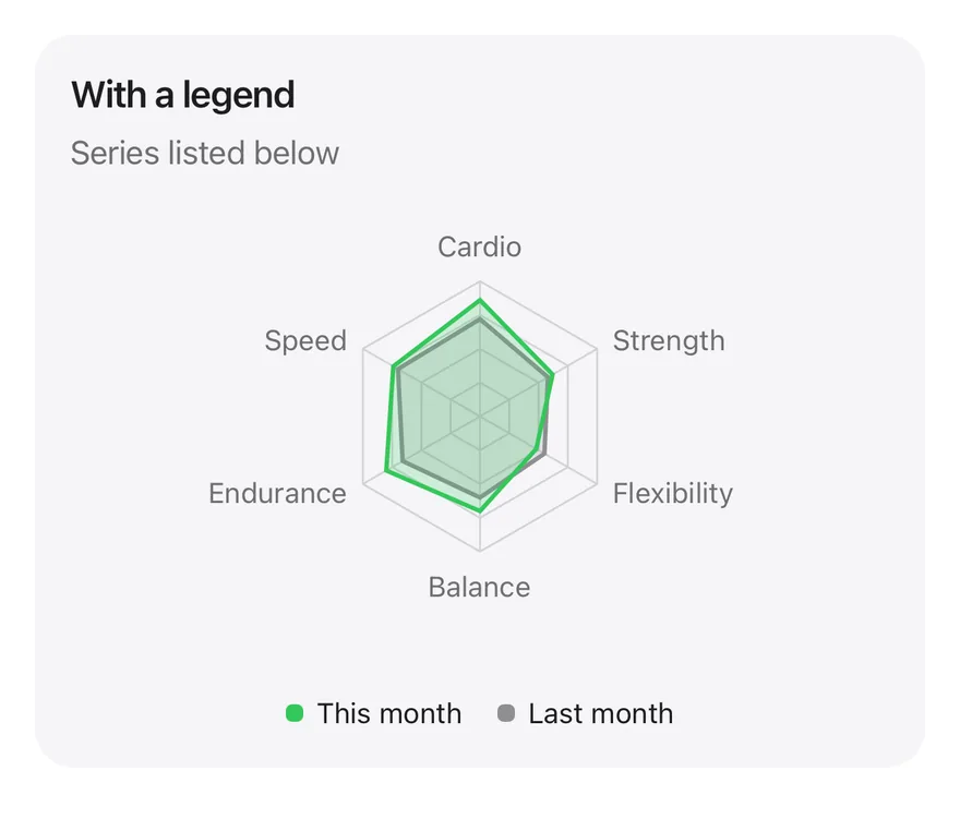 Radar (legend) on iOS in light mode