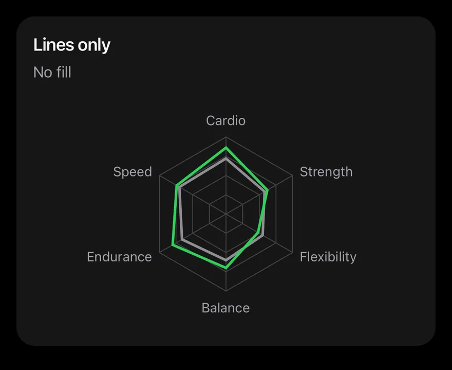Radar (lines only) on iOS in dark mode