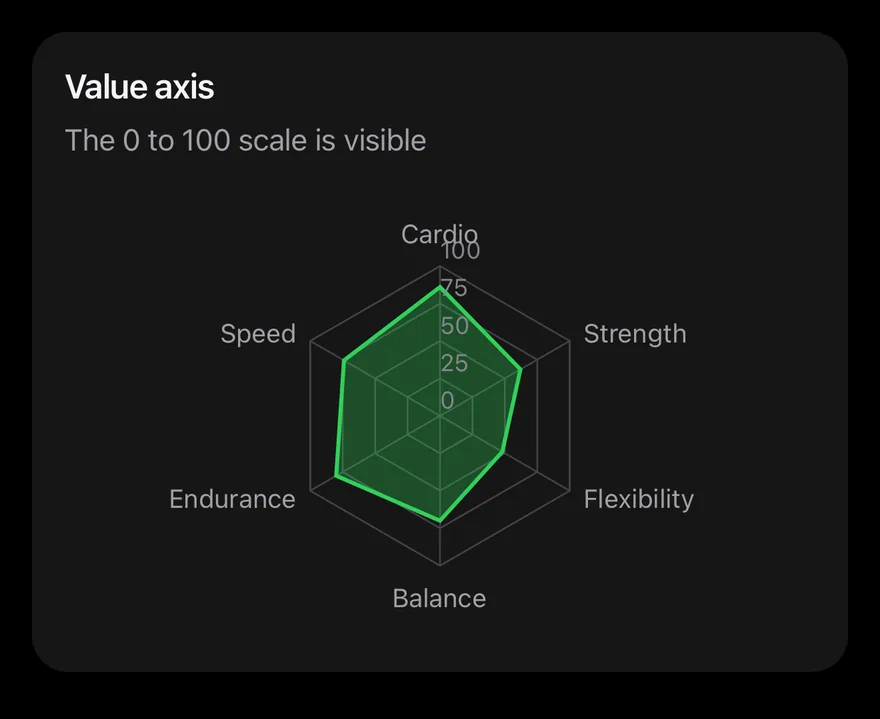 Radar (radius axis) on iOS in dark mode