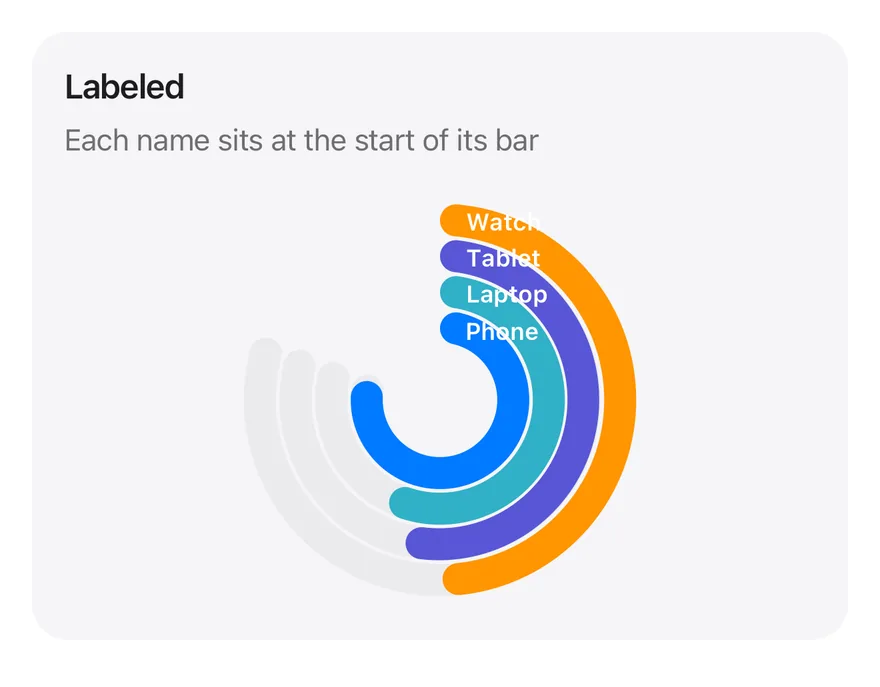 Radial (label) on iOS in light mode