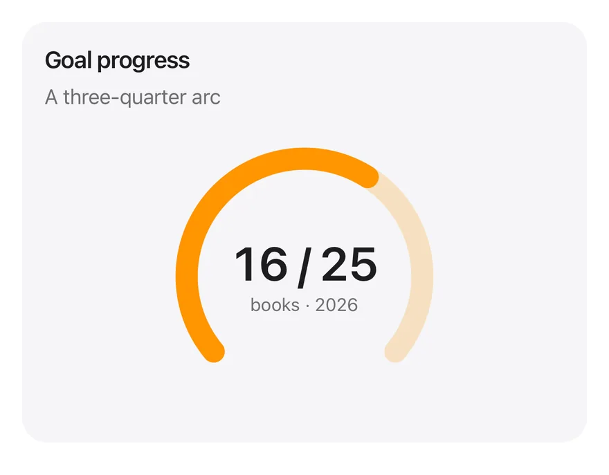 Radial (progress) on iOS in light mode