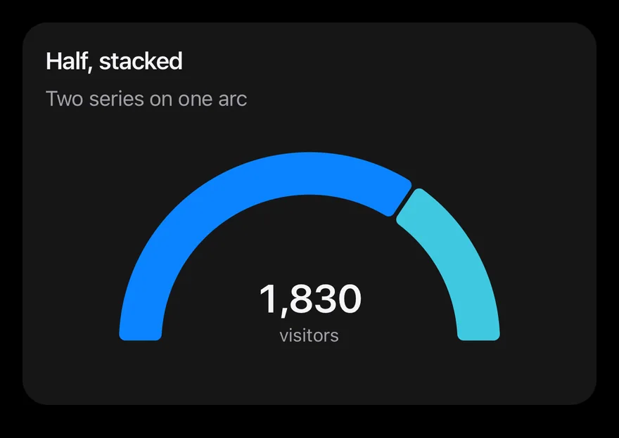 Radial (stacked) on iOS in dark mode