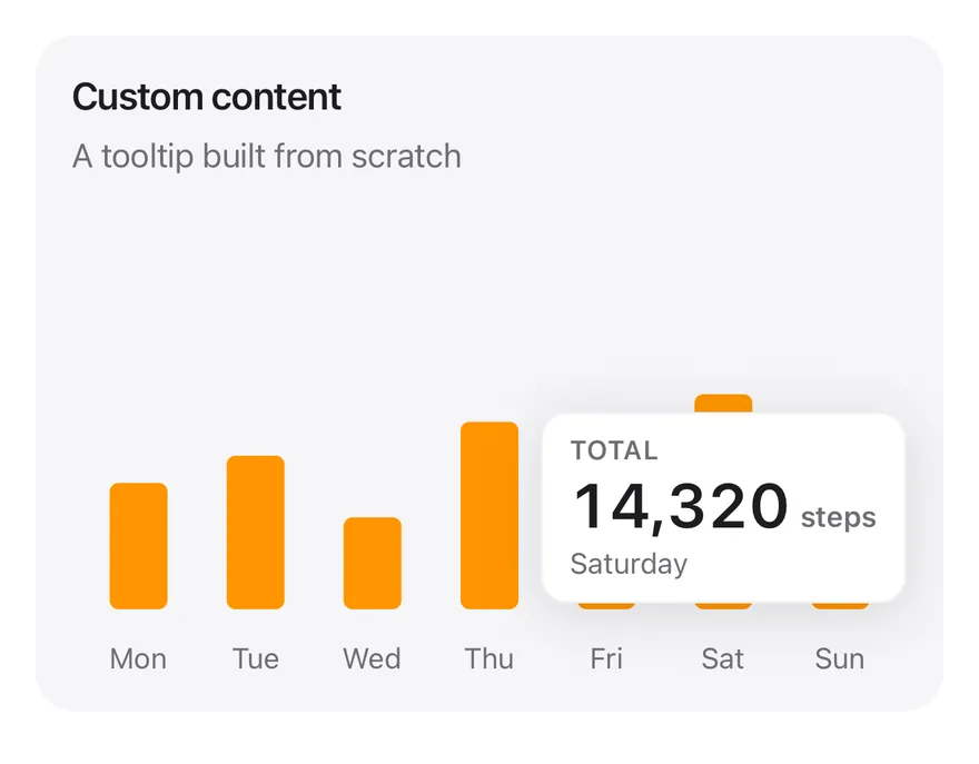 Chart (tooltip custom) on iOS in light mode