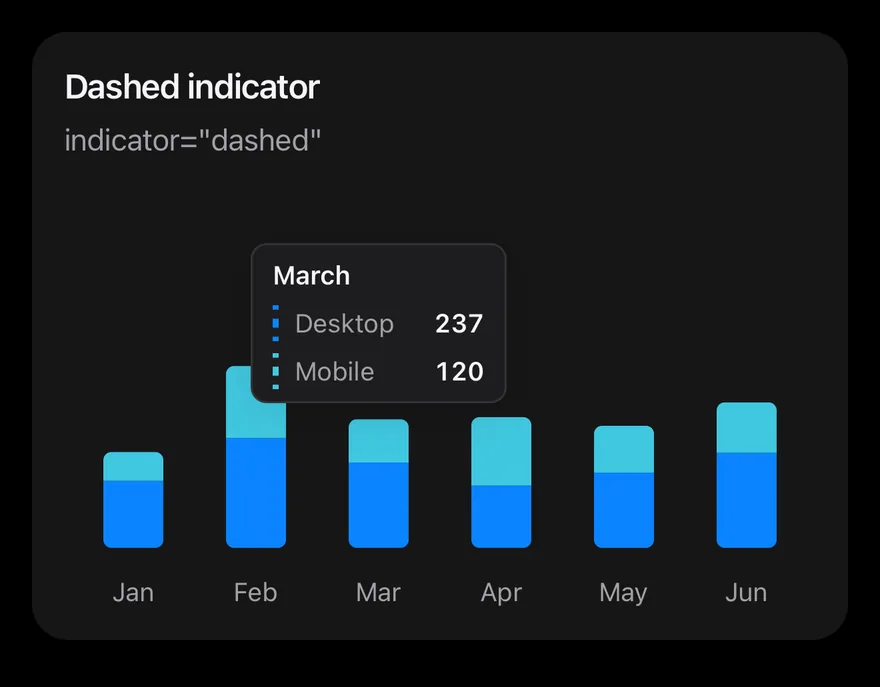 Chart (tooltip dashed) on iOS in dark mode