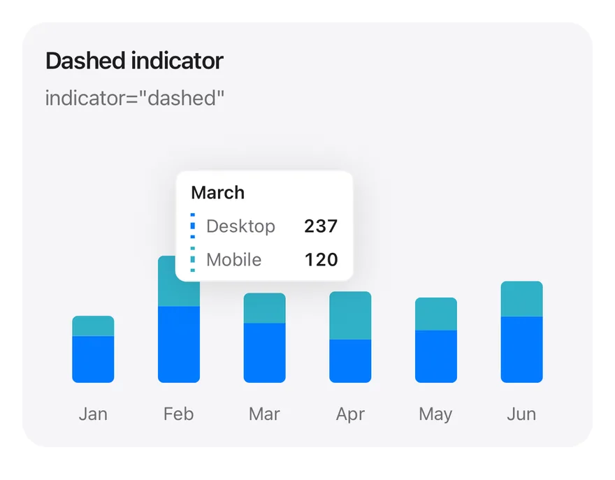Chart (tooltip dashed) on iOS in light mode