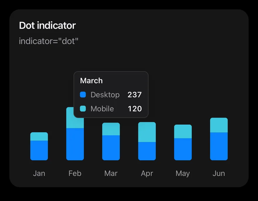 Chart (tooltip dot) on iOS in dark mode