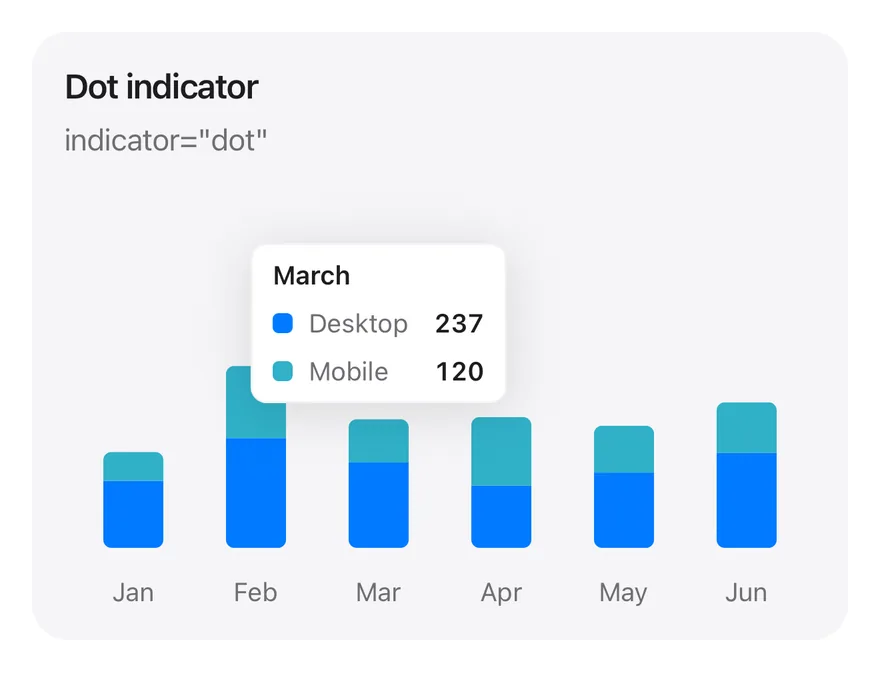 Chart (tooltip dot) on iOS in light mode