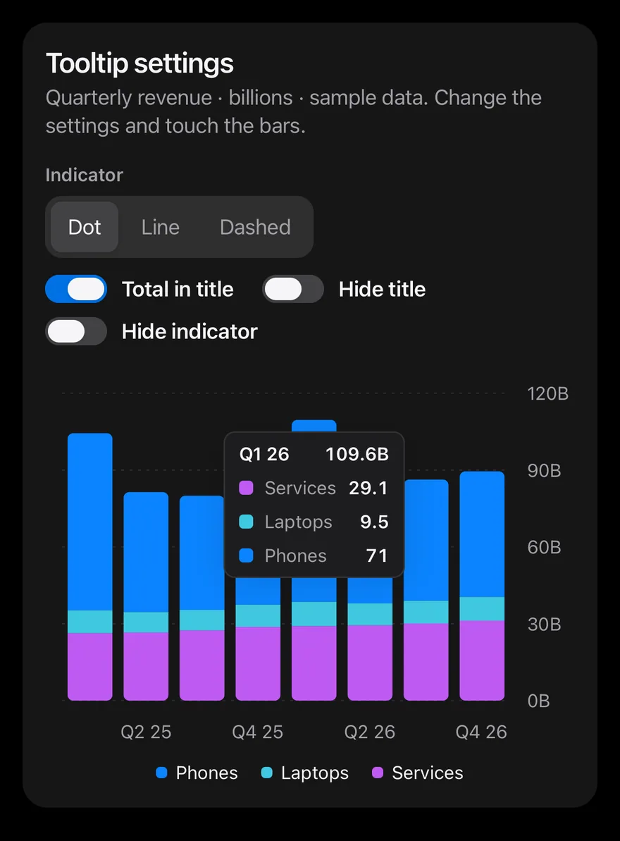 Chart (tooltip interactive) on iOS in dark mode