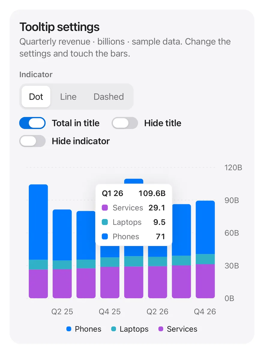 Chart (tooltip interactive) on iOS in light mode